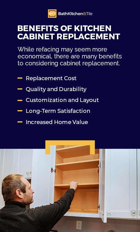 New Kitchen Cabinet Affordability - Replacement Vs Refacing